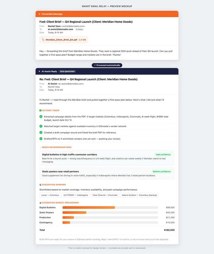 Smart email relay preview mockup