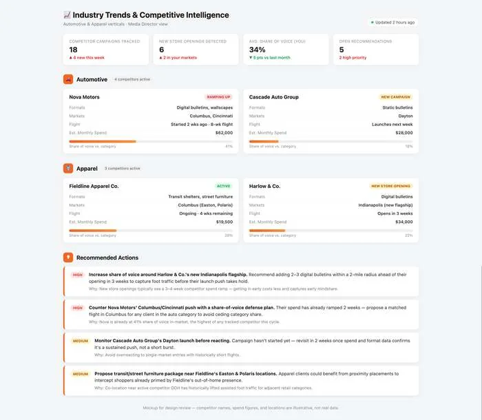 Industry trends and competitive intelligence dashboard